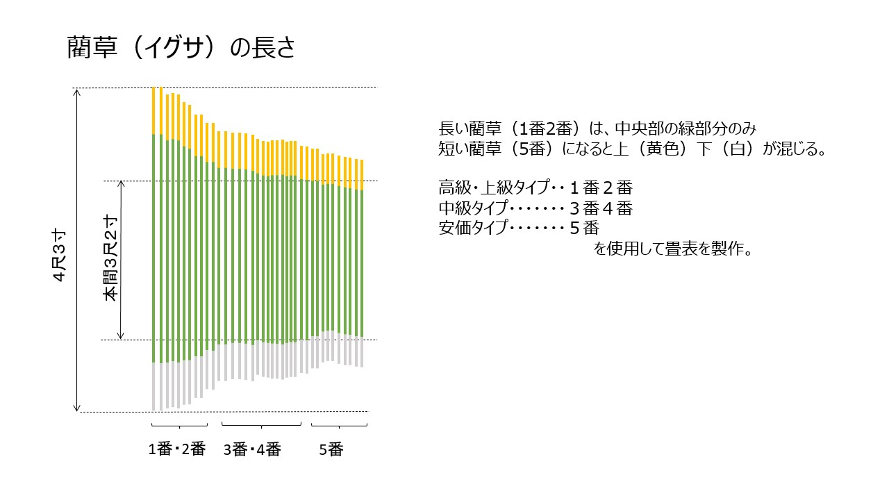 ダウンロード